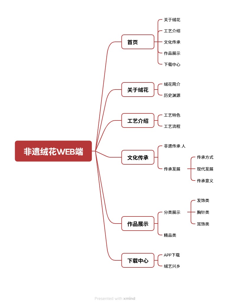 绒华录 Web 产品架构