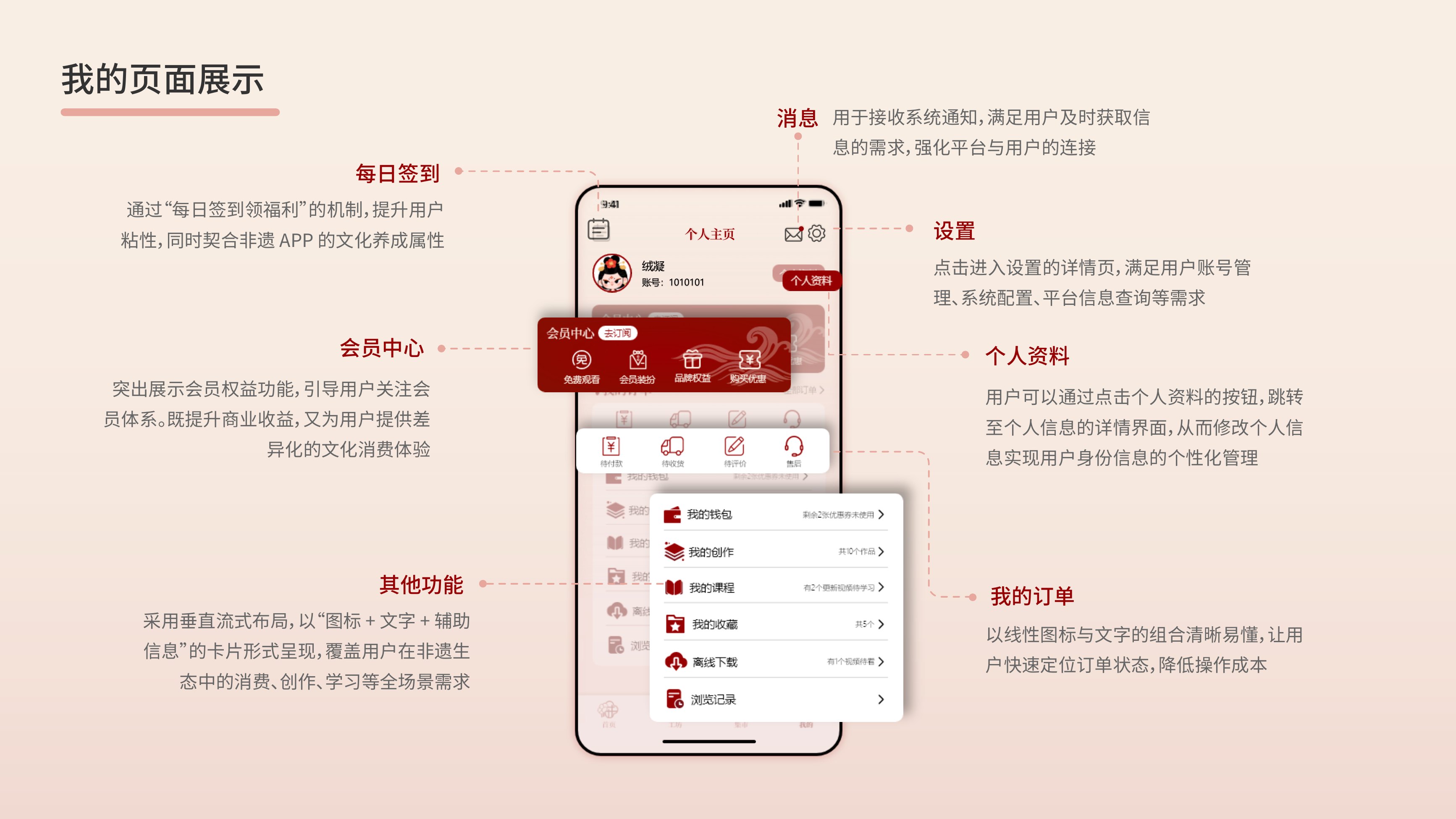 绒华录 我的
