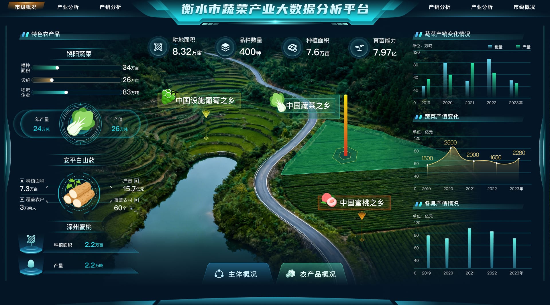 B/G 端智慧养护 SaaS · 数据大屏示意
