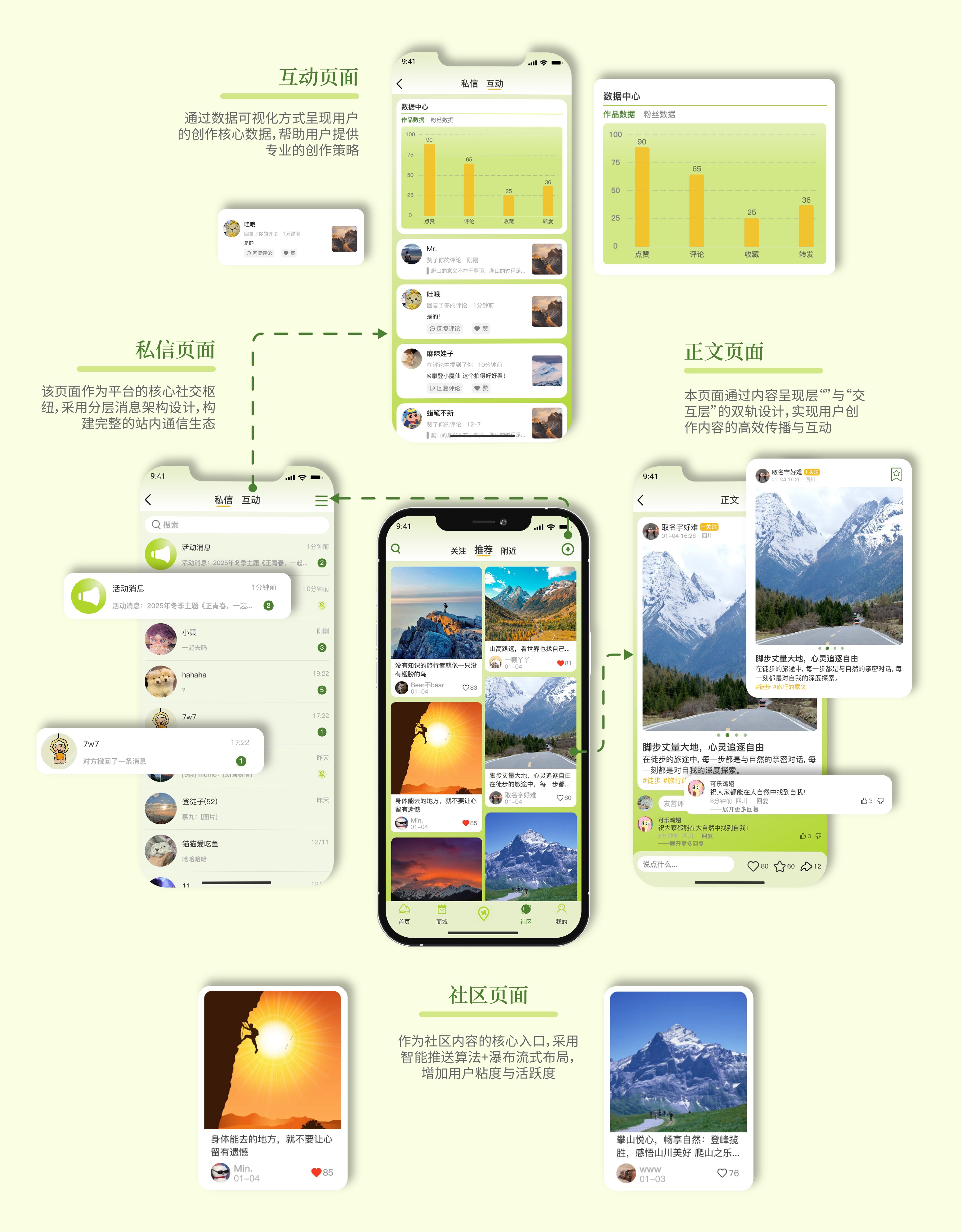 蜀山行 设计说明 · 社区